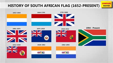 south africa flag history